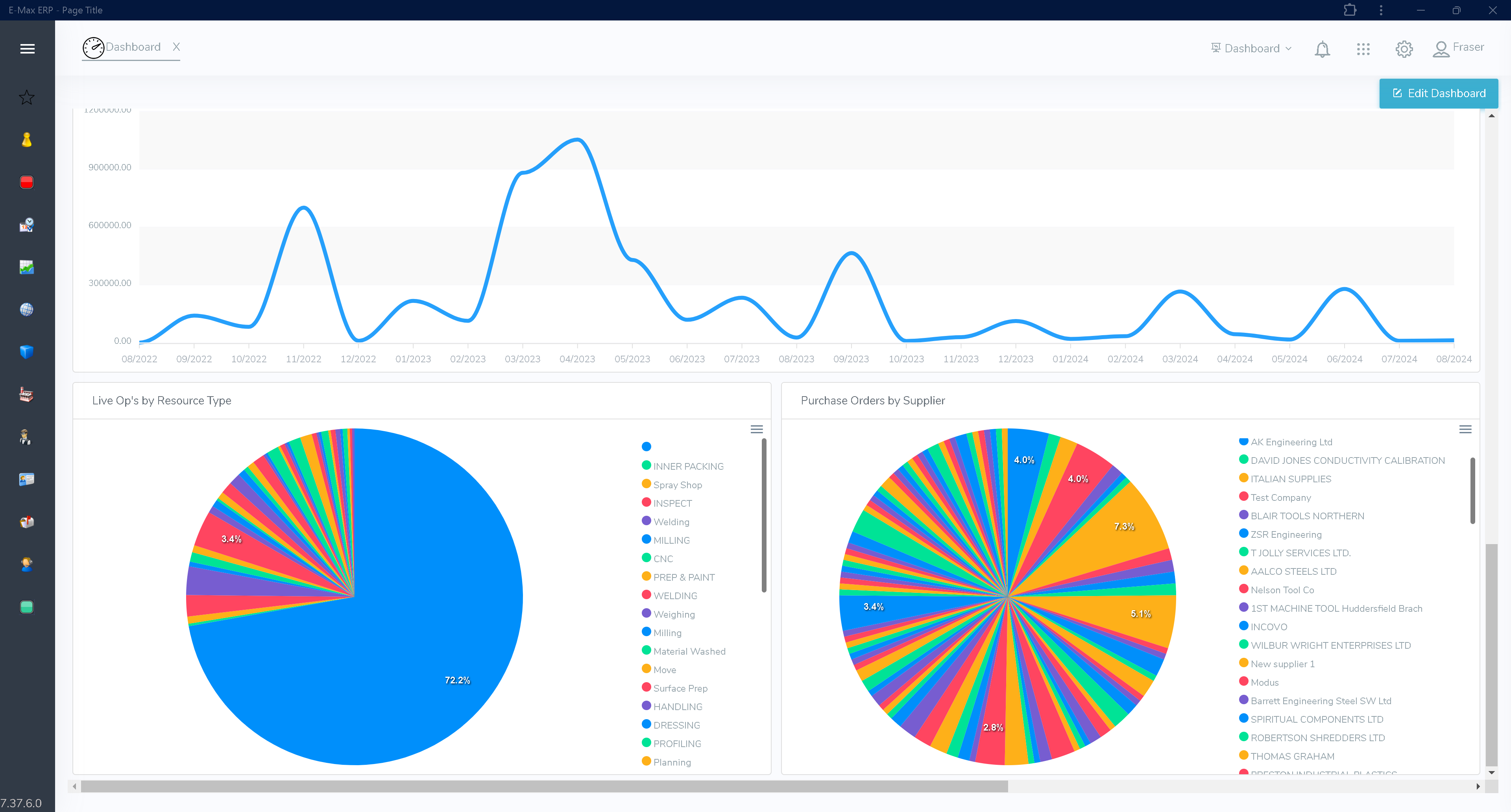 Key Analytics and Reporting for Metal Fabrication