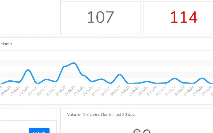View Key Analytics and Reporting for Manufacturing
