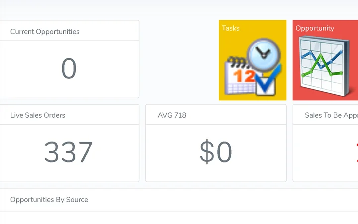360° Reporting Across your Business