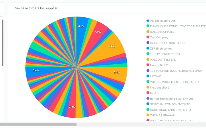 Key Analytics and Reporting for Precision Engineering