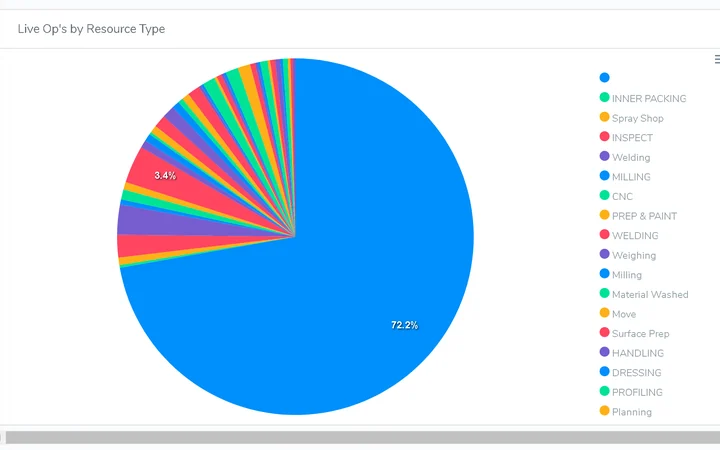 Key Analytics and Reporting for Fabrication