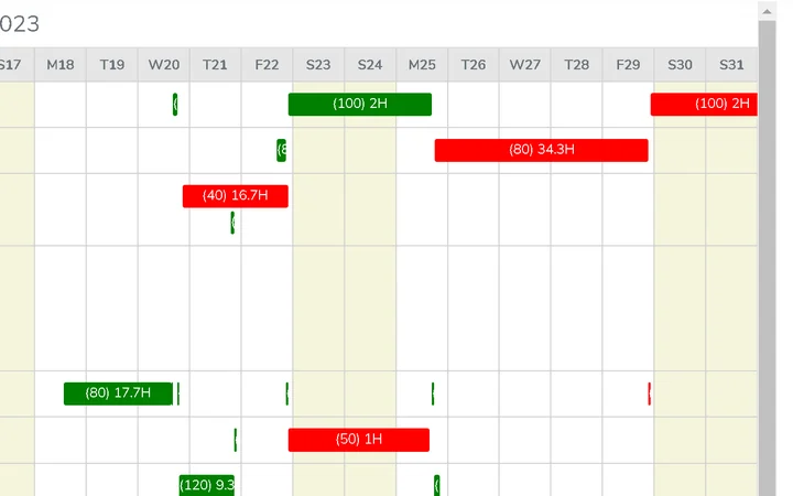 Manage your Production