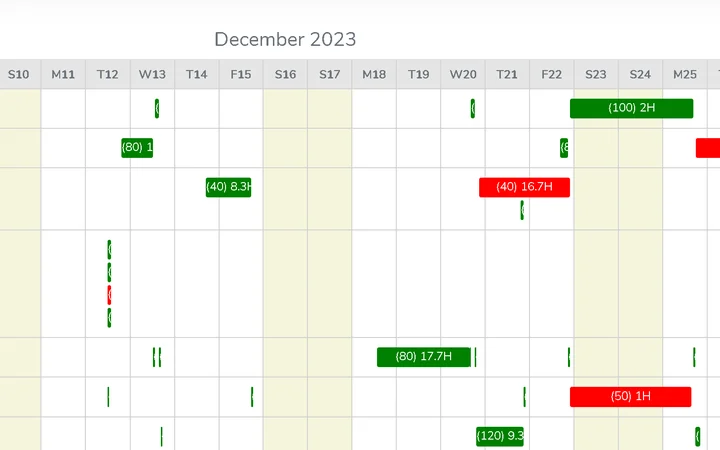 Utilise Finite Scheduling